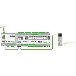 EBX Connect