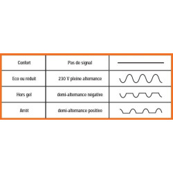 Module diode  fil pilote 