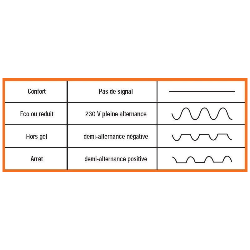 Module diode  fil pilote 