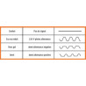 Module diode  fil pilote 