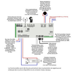 Gestion énergie Ecodevices 2