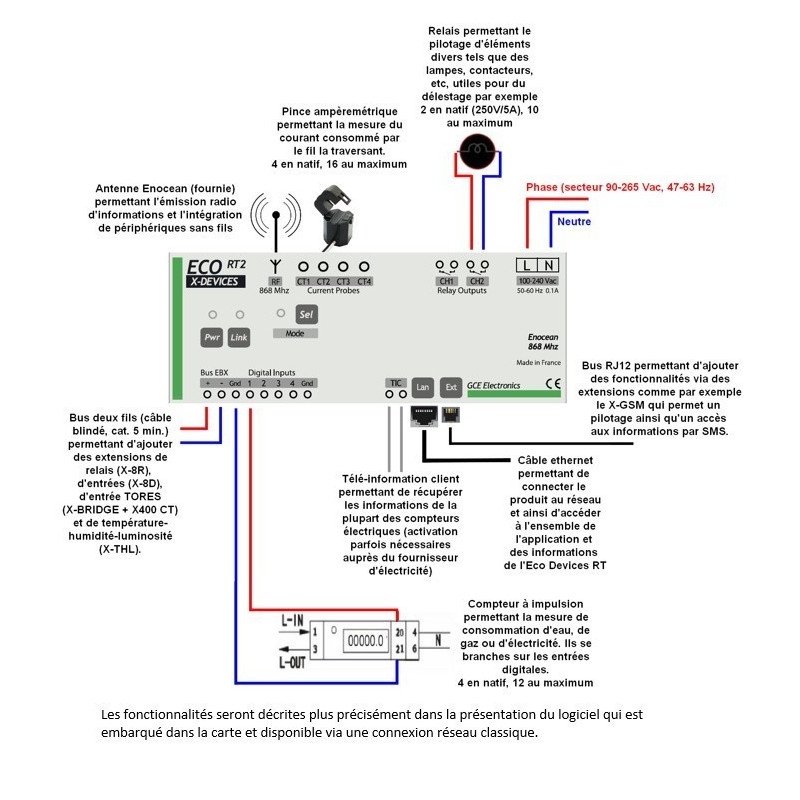 Gestion énergie Ecodevices 2