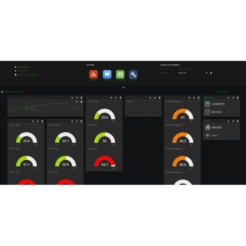 IPX800 V4 Ethernet Controller